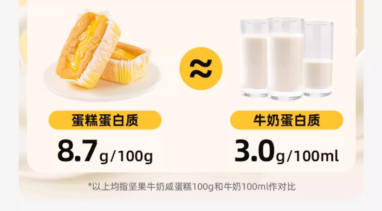 KONGWENG Savory Nut & Milk Chiffon Cake – Soft, Fluffy & Nutty Delight